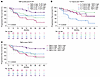 Risk stratification of patients with FL using preinfusion covariates identi
