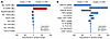 Multivariate analysis of covariates associated with high-grade toxicity ide