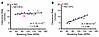 Effects of breathing rate on cilia- versus airflow-mediated mucus clearance