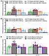 Hippocampal pro-inflammation with prenatal ANG II or PE and modulation by P