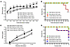 Seizure induction in offspring from ANG II–treated dams.