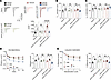 ZL192 and FGF13 overexpression are sufficient to potentiate Na+ currents in