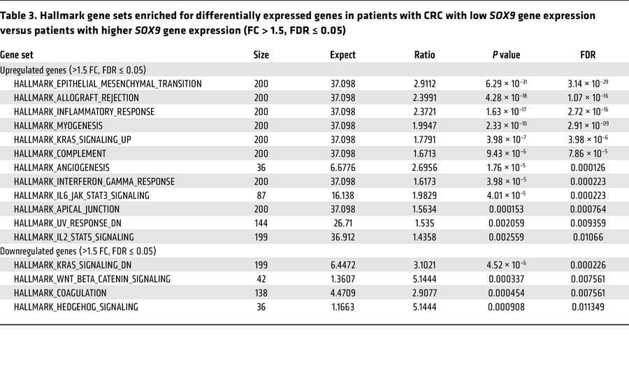 Hallmark gene sets enriched for differentially expressed genes in patien...