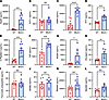 Adult Bbs5-null mice have dysregulated plasma levels of circulating metabol
