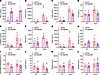 Semaglutide treatment improves dysregulated plasma levels of circulating me