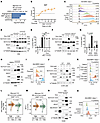 NOTCH1 reverses silencing of MHC class I and antigen presentation in SCLC.