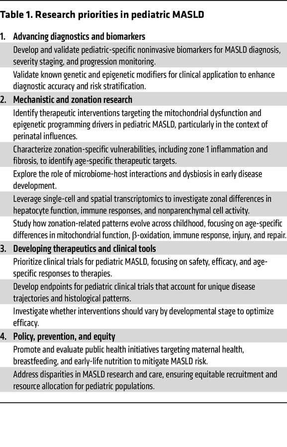 Research priorities in pediatric MASLD