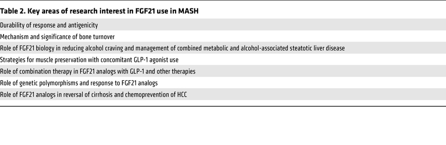 Key areas of research interest in FGF21 use in MASH