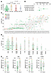 Diversity of cell proliferation patterns across metastatic sites.
