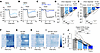 GIPR and GLP-1R agonists attenuate the AgRP neuron response to food present