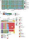Comparison of CRISPR-Select and computational predictions of ERCC2.
