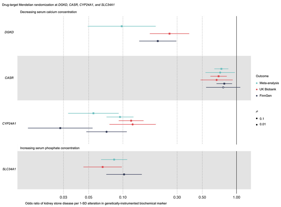 Drug target MR.
Forest plot of the predicted effects of modulating album...