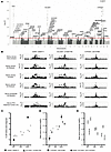 Genetic associations of KSD and serum calcium and phosphate concentrations.
