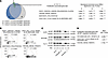 4E-BP1 drives a proliferation-associated proteomic network.