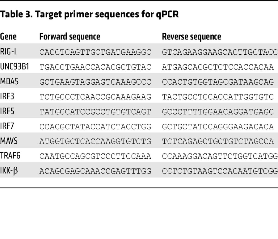 Target primer sequences for qPCR