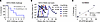 AAV-expressed rh-eCD4-Ig protects from IR SHIV-CH848 challenges.
