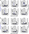AAV9-delivered rh-eCD4-IgG2-LS concentrations in rhesus macaques with suppr