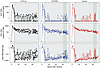 Cell-associated SHIV RNA and DNA levels in PBMCs of treated animals.