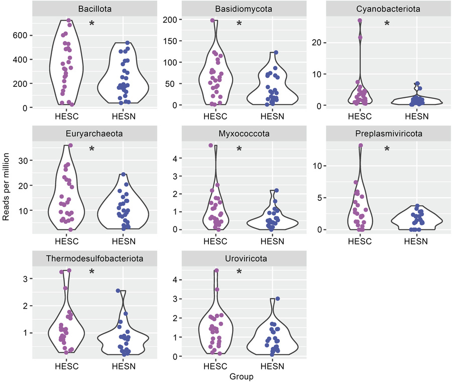 Composition of the translocated microbial products in HESN and HESC indi...