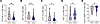 NK cell phenotype in HESN and HESC individuals.