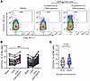 NK cell degranulation ability in HESN and HESC individuals.