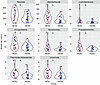 Composition of the translocated microbial products in HESN and HESC individ