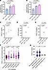 Coculture with CD8+ T cells promotes estrogen-independent growth of HR+ bre