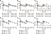 Toxicokinetics of MBRC-101 in rats and monkeys.