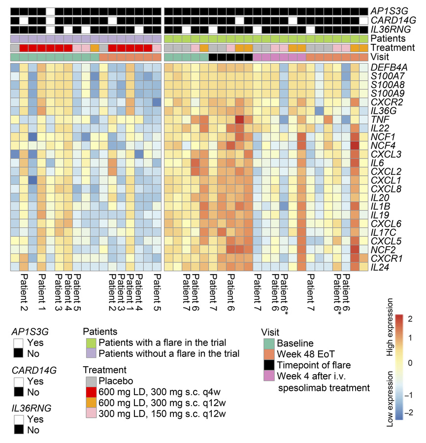 Changes in proinflammatory gene expression during the study period.
Alte...