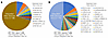 HIV integration site distribution in CD4+ T cells from participant 1001.