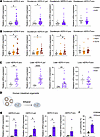 Upregulation of human endogenous retroviruses in duodenal biopsies of patie