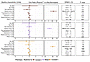 Biopsychosocial measures from the CLBP cohort differ across grouped pain ph