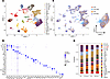 Population of injured PTCs is enriched in WTHFD mice.