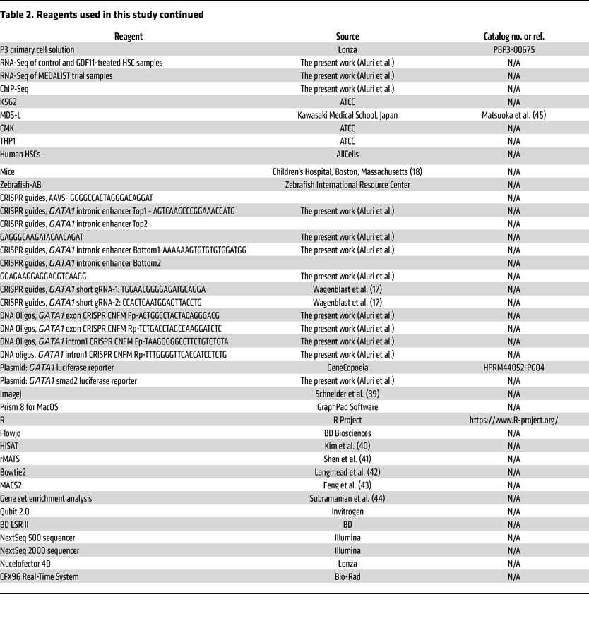 Reagents used in this study continued