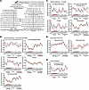 24-hr relative abundance profiles of metabolites involved in bile acid meta