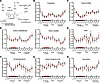 Host and microbially influenced metabolites of tryptophan metabolism exhibi