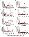 Changes in the plasma levels of inflammatory molecules in SIVmac239-infecte