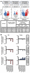 Longitudinal DNAme analysis of PBMCs.