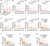 Hepcidin levels in patients with bacteremia correlate with their clinical s