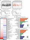 Identifying the threshold event time point at which CR induces a dramatic s