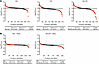 Effects of iNOS KO, pharmacological rescue, and CR on hepatic proteome FSRs