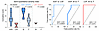 Semiquantitative phenotypic severity index.