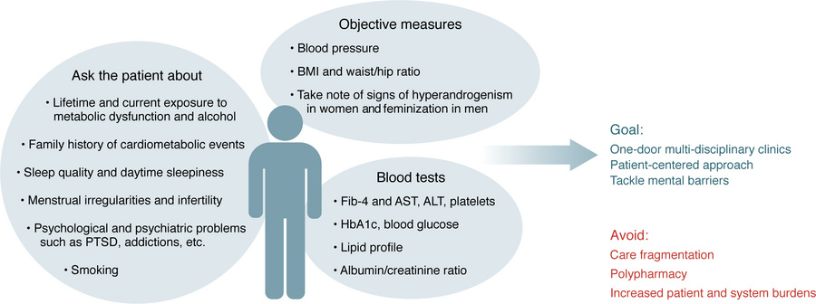 Basic assessment of patients at risk of metabolic dysfunction in primary...