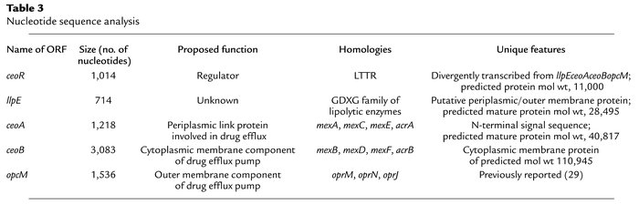 Nucleotide sequence analysis