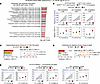 rs6190 correlates with cholesterol increase in women from the UK Biobank an