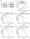 NUDT5 is required for thiopurine-induced apoptosis.