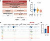 Characterization of NUDT5 germline variants associated with thiopurine-indu