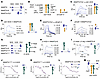 Direct interactions of α5β1-integrin with N- and C-terminal ANGPT2 domains.
