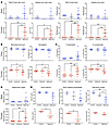 Chronic naproxen dosing in mice mimics NSAID enteropathy in humans.