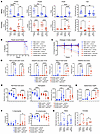 Naproxen enteropathy is exacerbated in Cox-DKO mice.